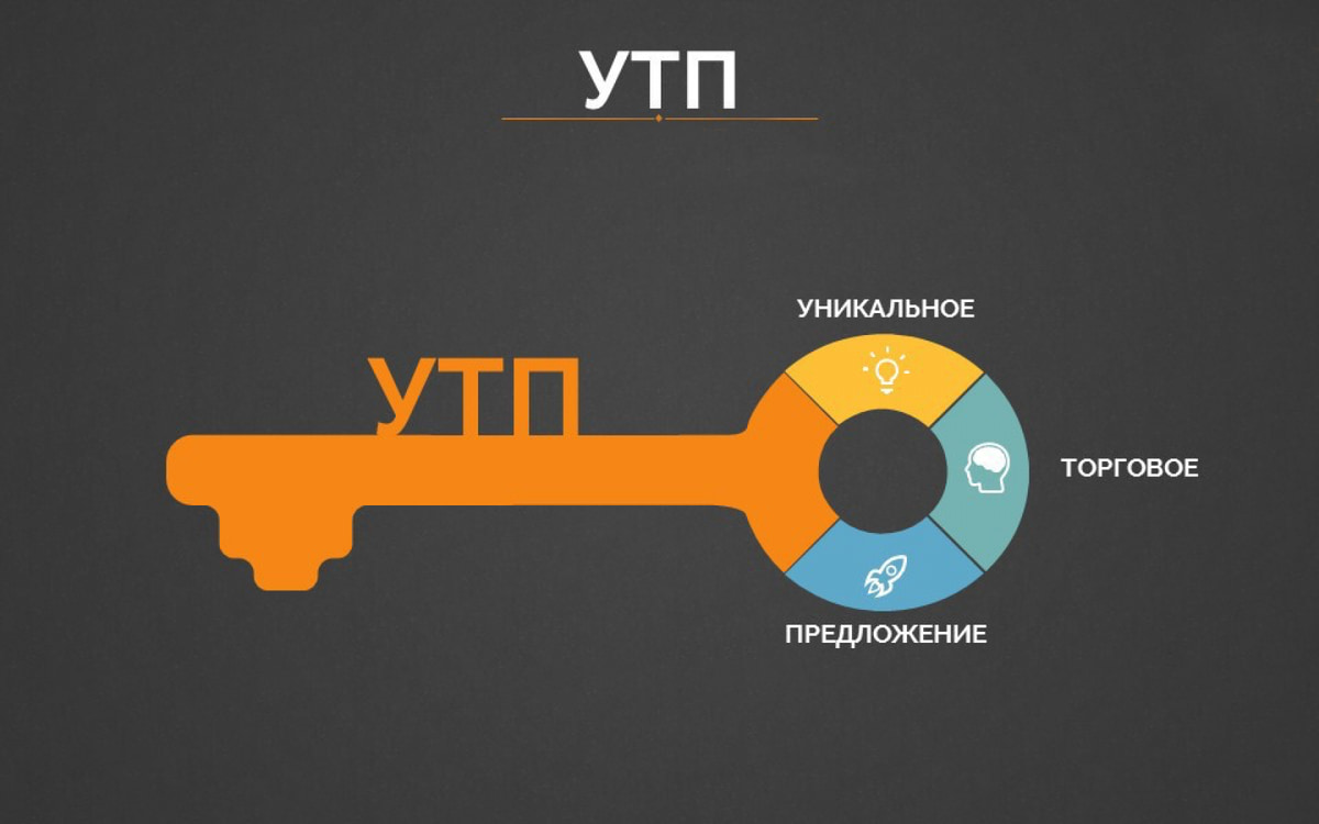Уникальное торговое предложение: стратегия выделения бренда в конкурентной среде - 4
